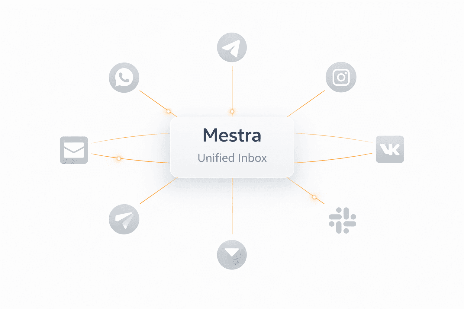 Social Media Integrations