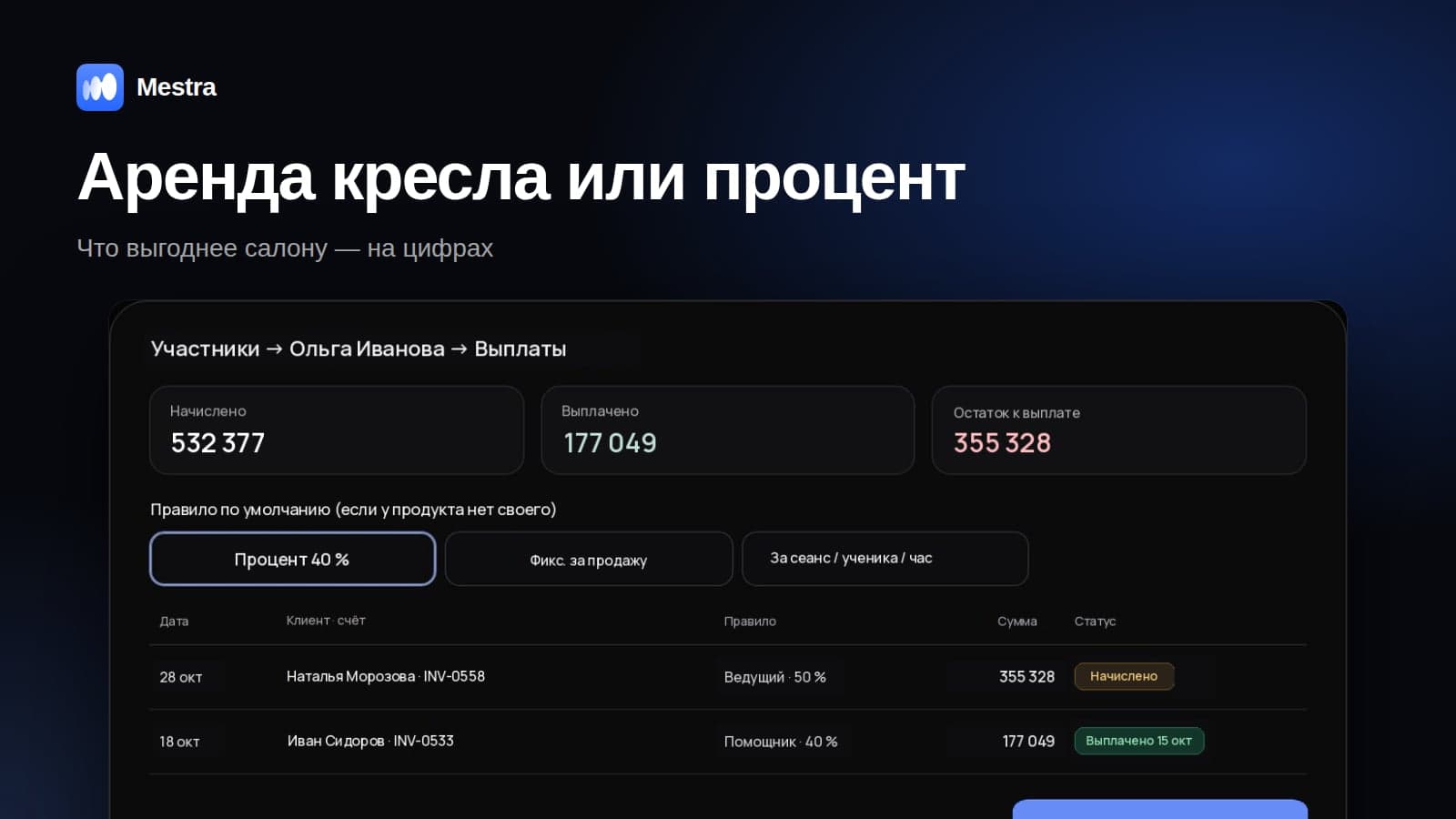 Аренда кресла в салоне: процент или аренда — что выгоднее