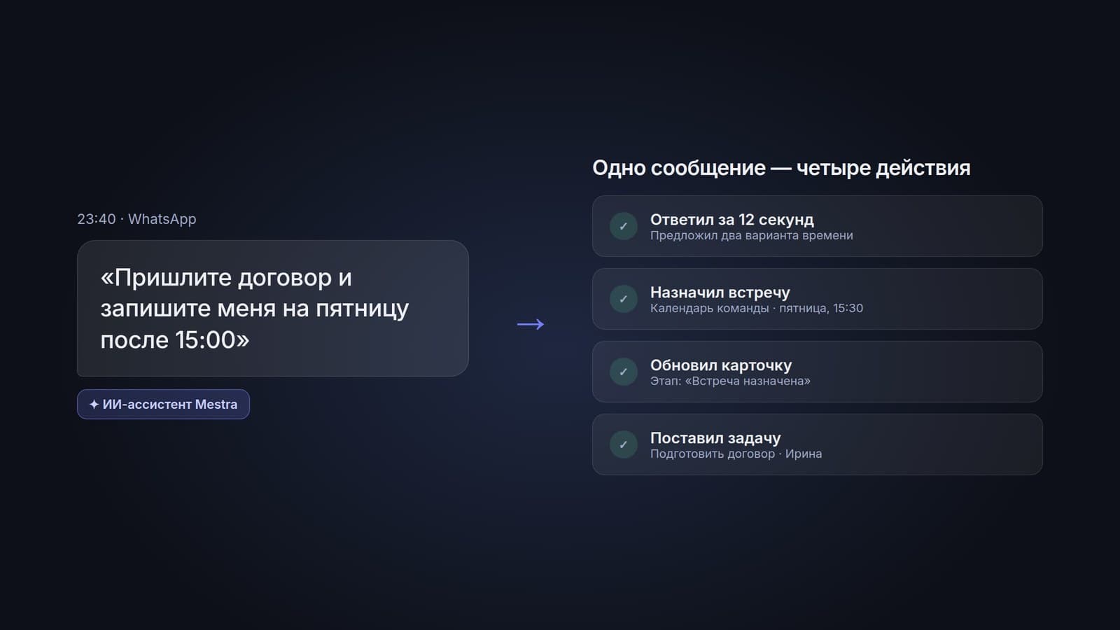 ИИ для продаж в 2026 году: что реально умеет ИИ-ассистент и как он помогает не терять клиентов