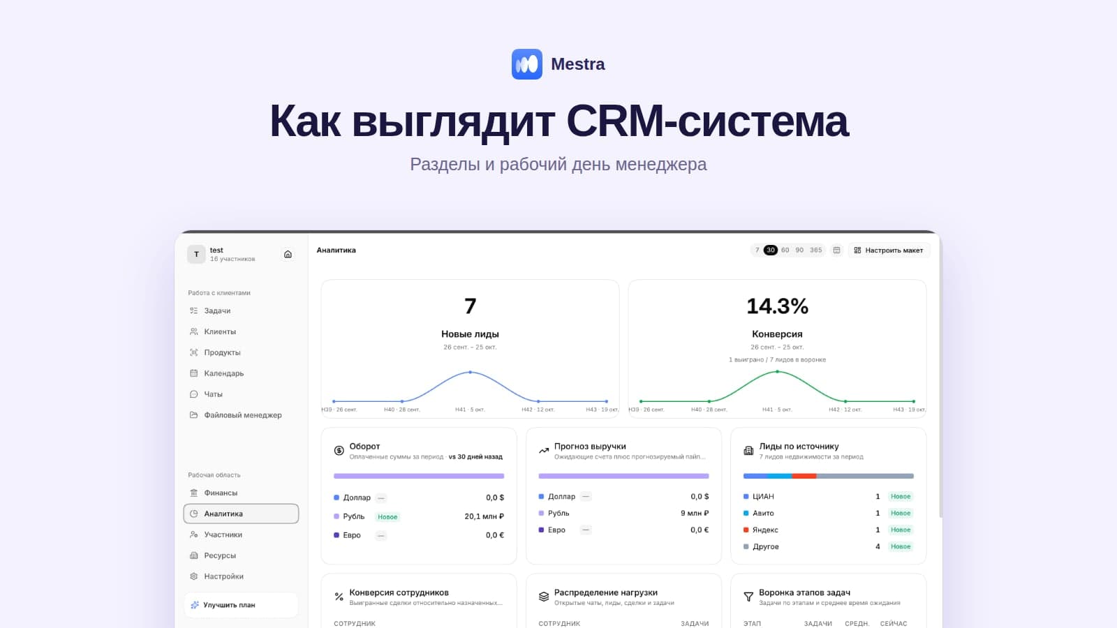 Как выглядит CRM-система: разделы, экраны и пример