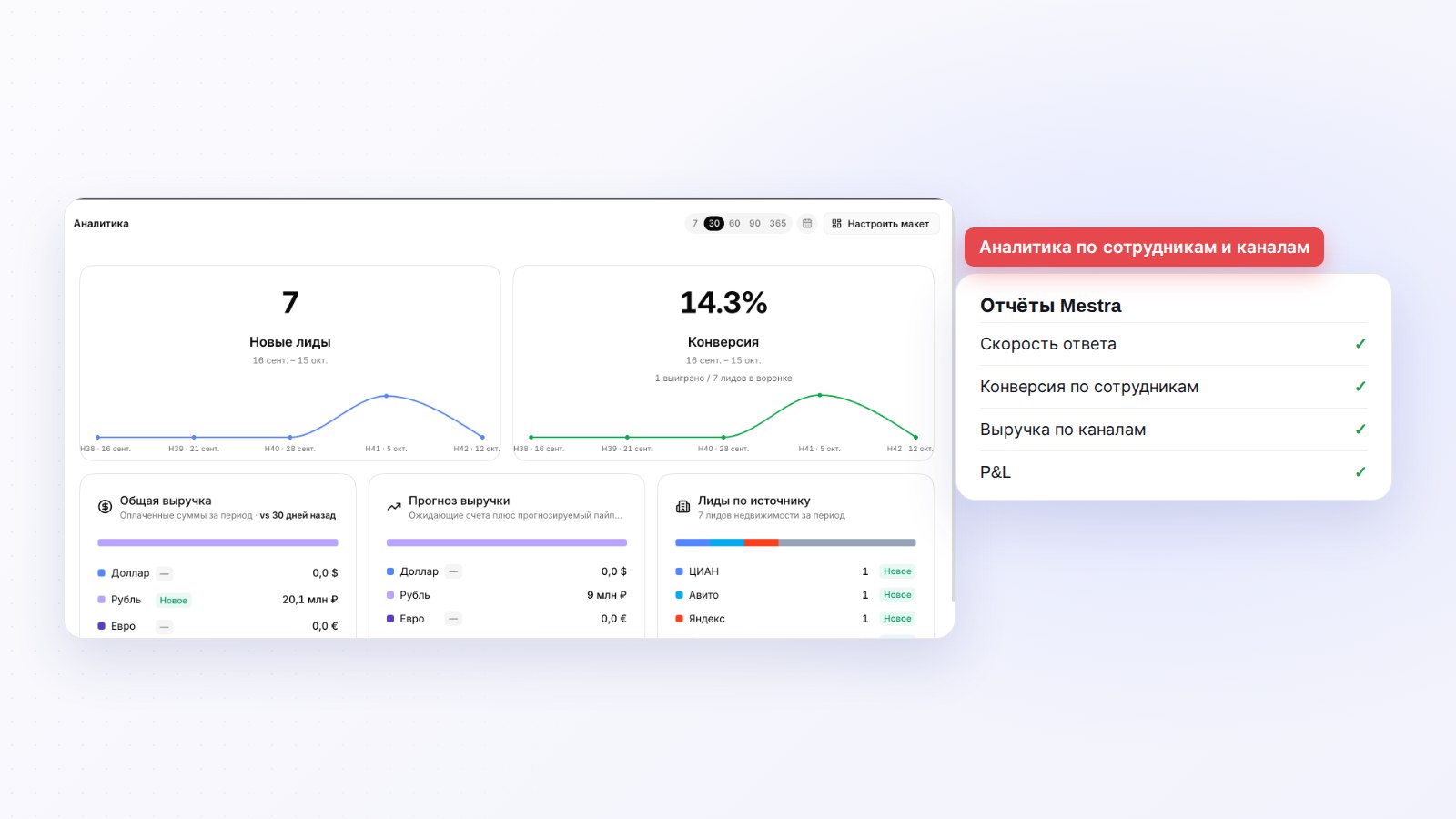Аналитика в Mestra по сотрудникам и каналам