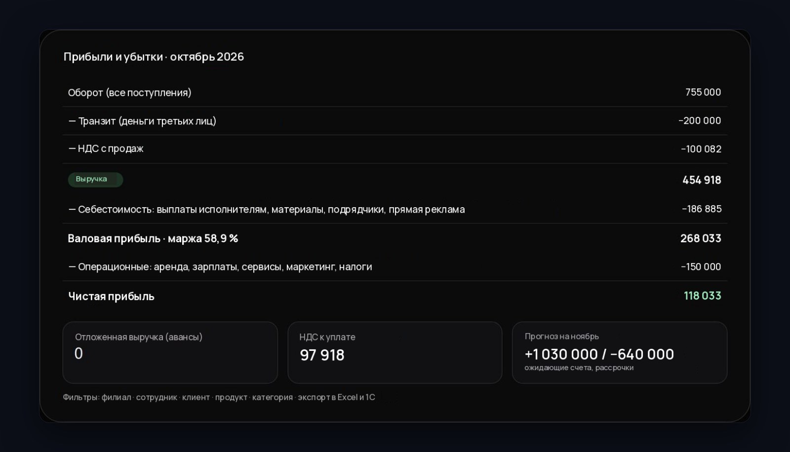 Отчёт о прибылях и убытках в Mestra