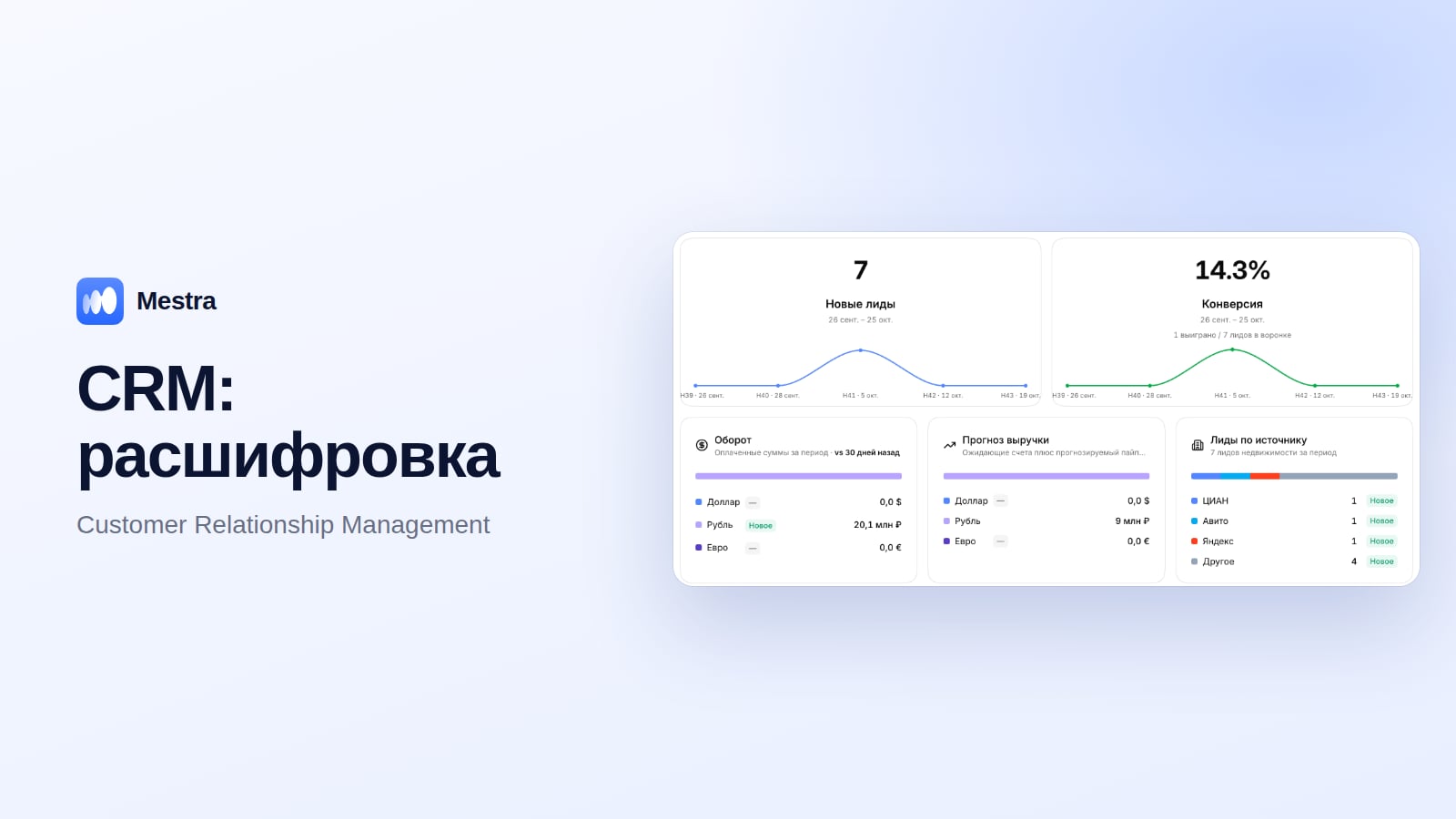CRM расшифровка: Customer Relationship Management на примере Mestra