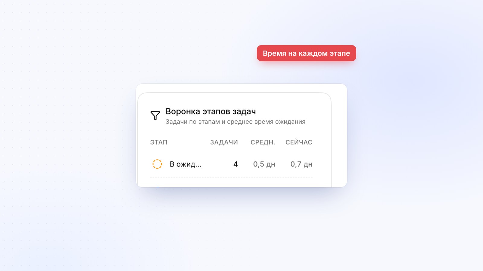 Время на каждом этапе воронки