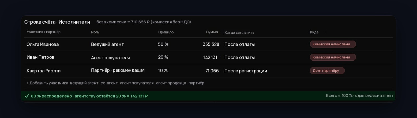 Доля исполнителей в строке счёта Mestra