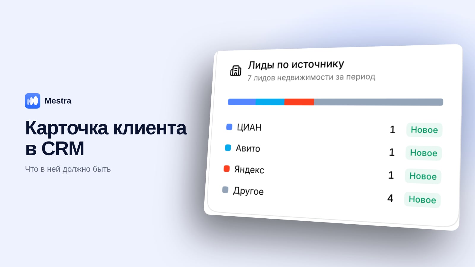 Карточка клиента в Mestra: контакты, переписка, история и счета в одном окне