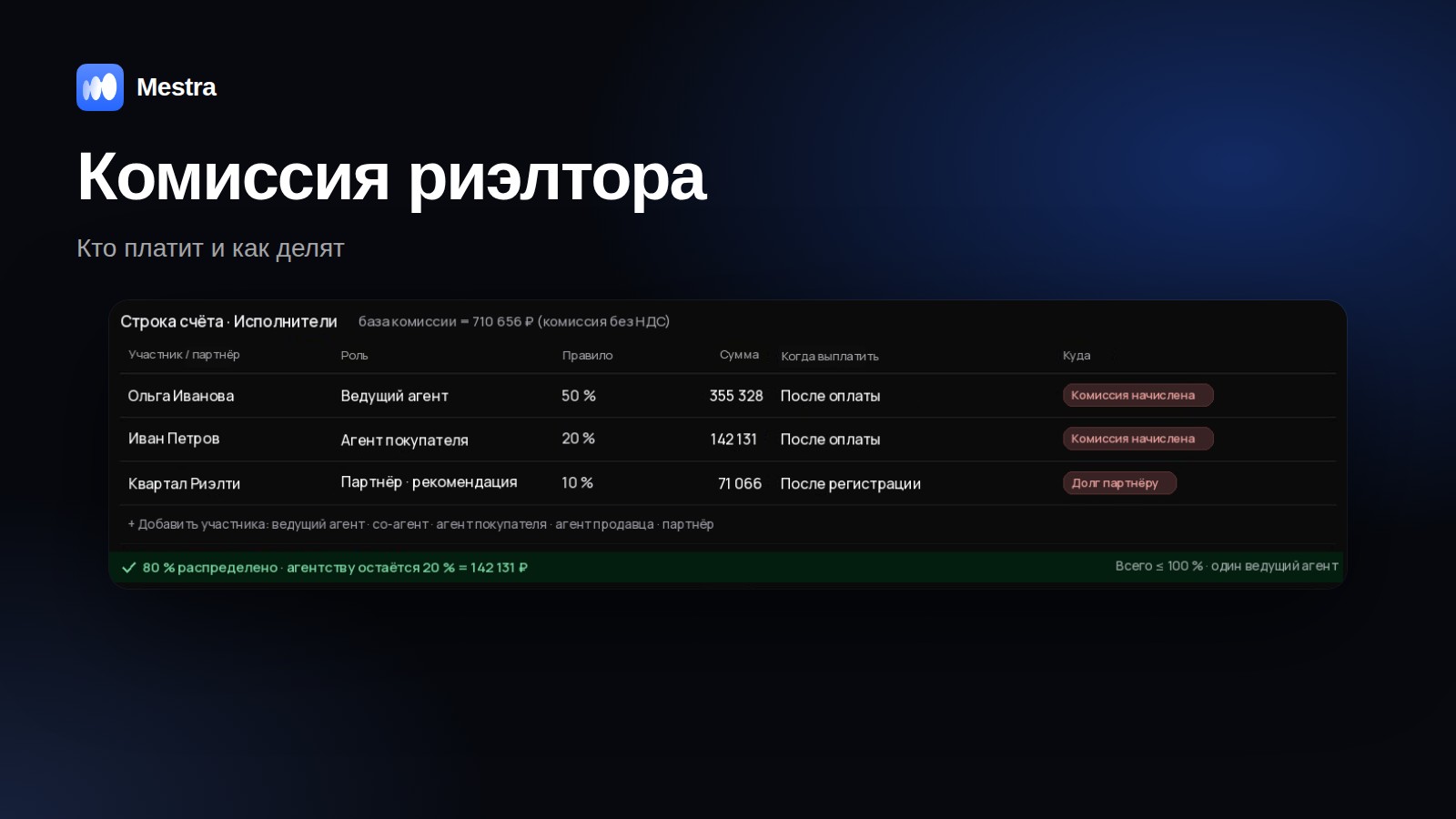Комиссия риэлтора в Mestra: карточка объекта с комиссией и доли агентов