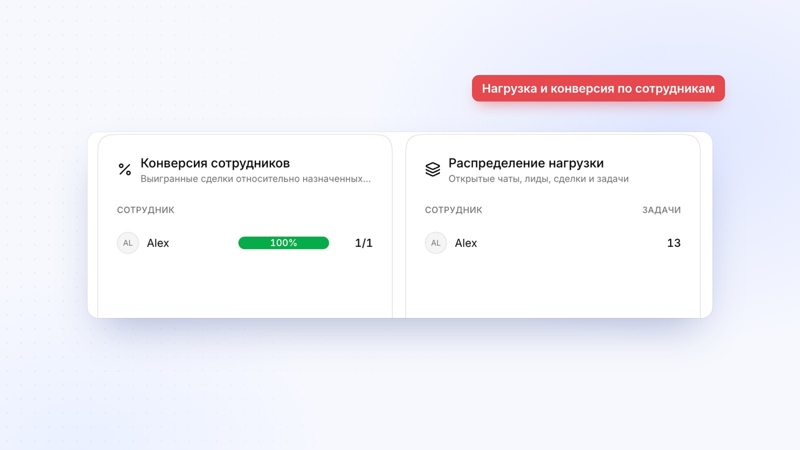 Конверсия и нагрузка сотрудников в аналитике Mestra