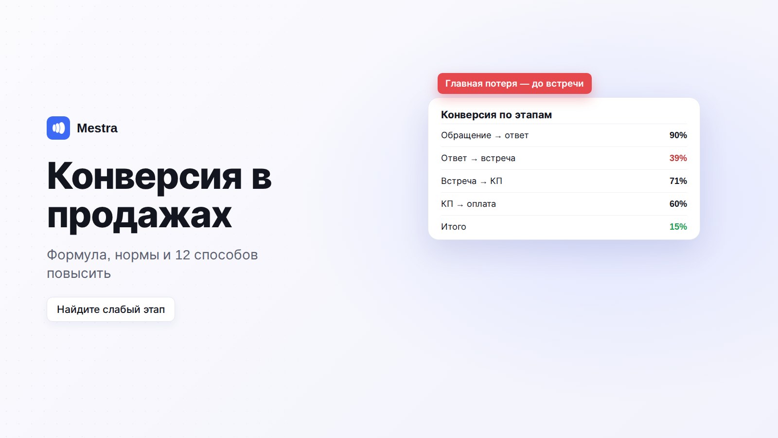 Конверсия в продажах: воронка и конверсия сотрудников в аналитике Mestra