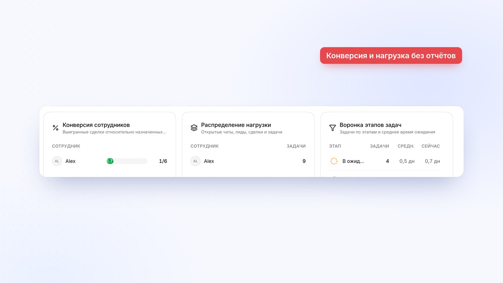 Конверсия и нагрузка менеджеров