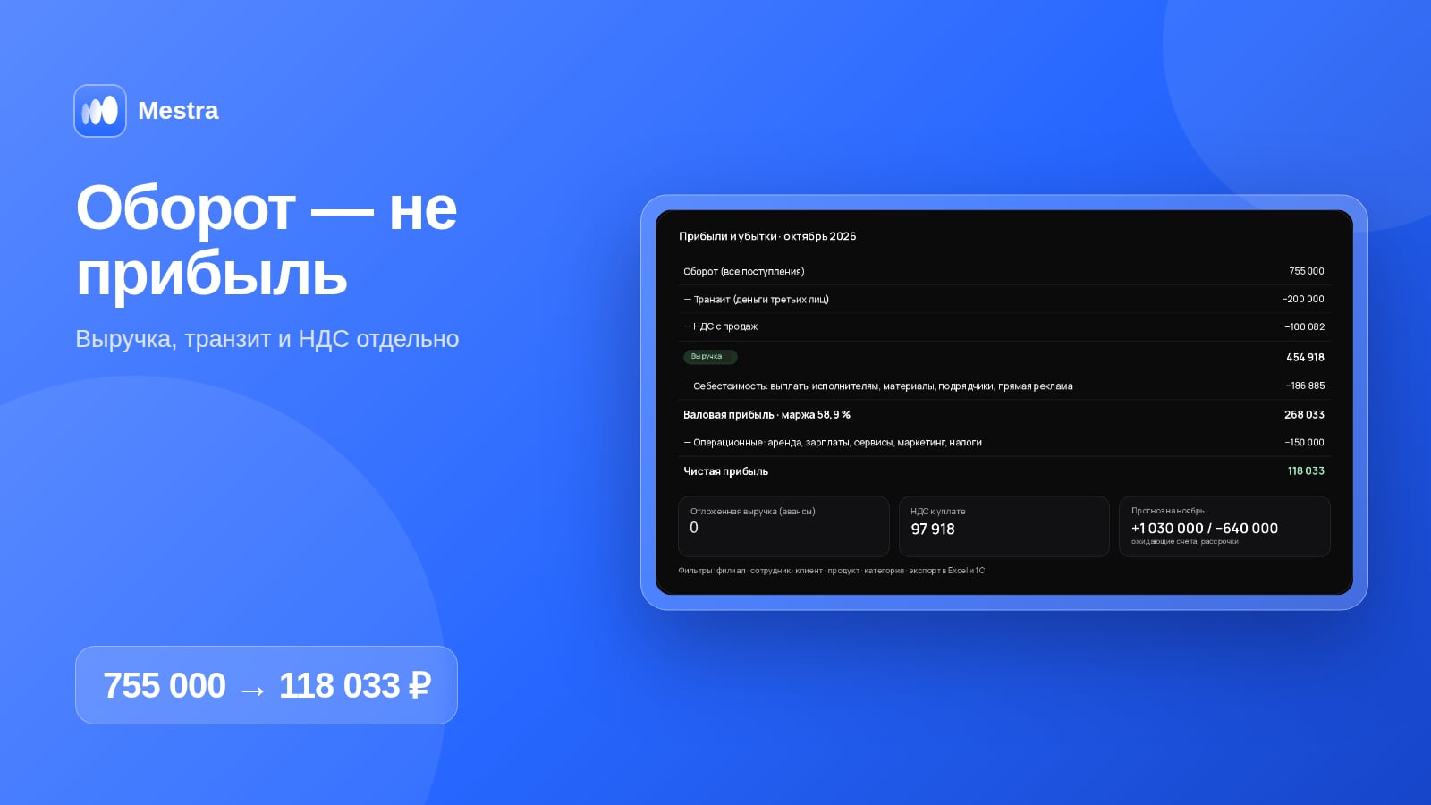 Оборот и выручка в отчёте о прибылях и убытках Mestra: транзитные деньги и НДС отдельно