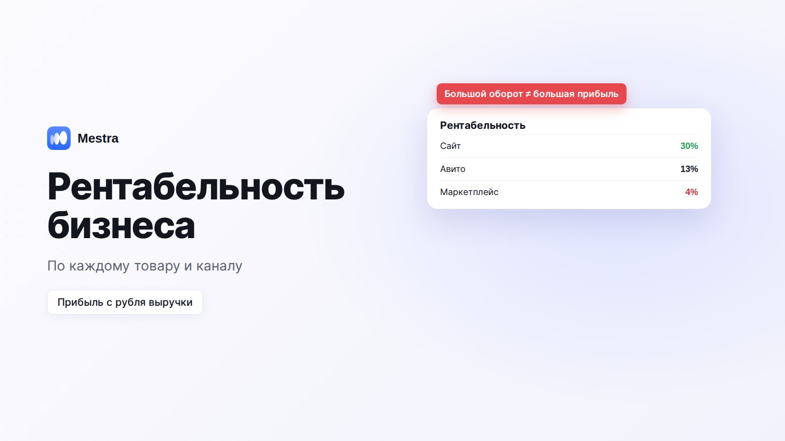 Рентабельность бизнеса по товарам и каналам