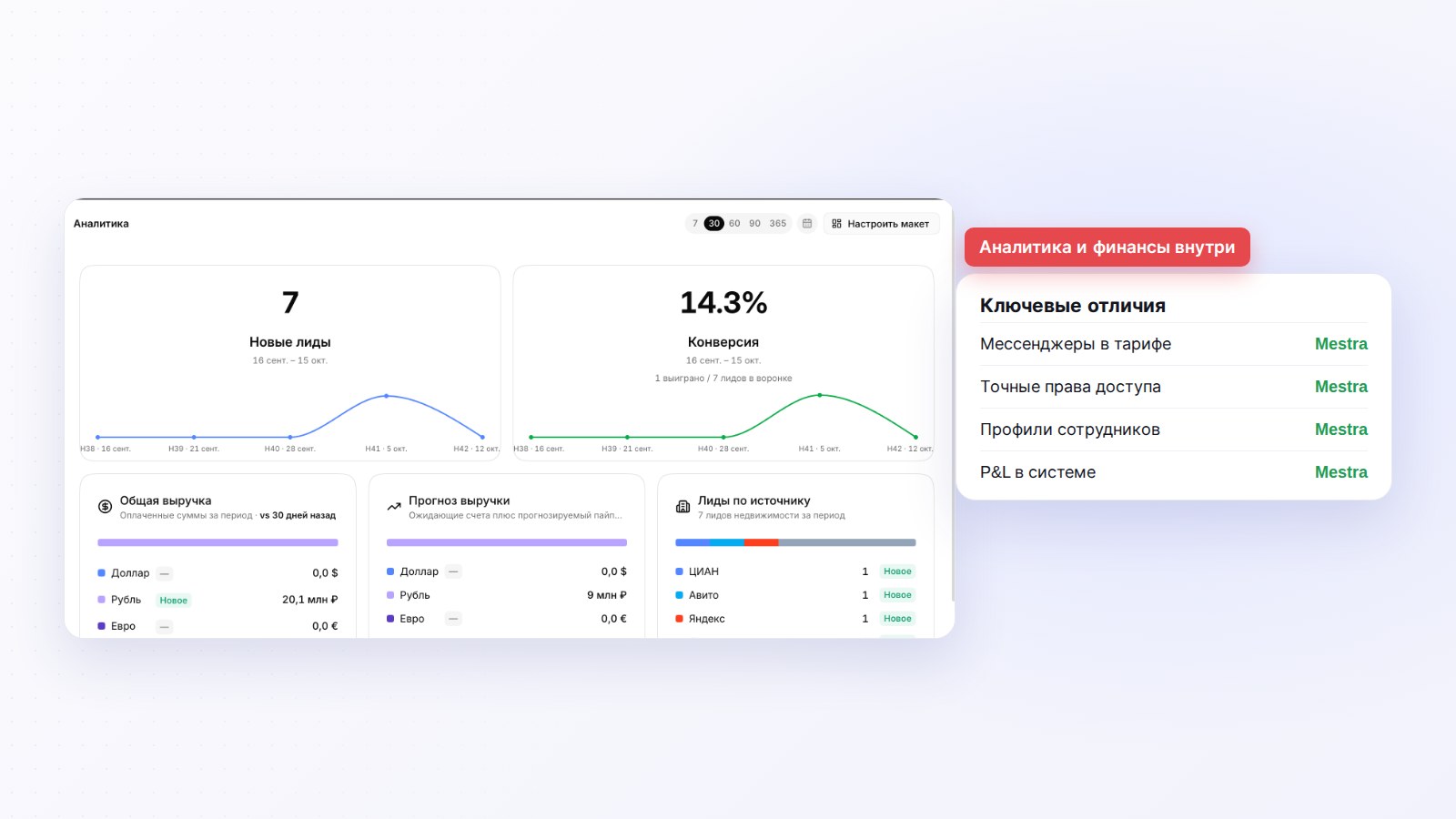 Сравнение CRM: каналы, команда и финансы