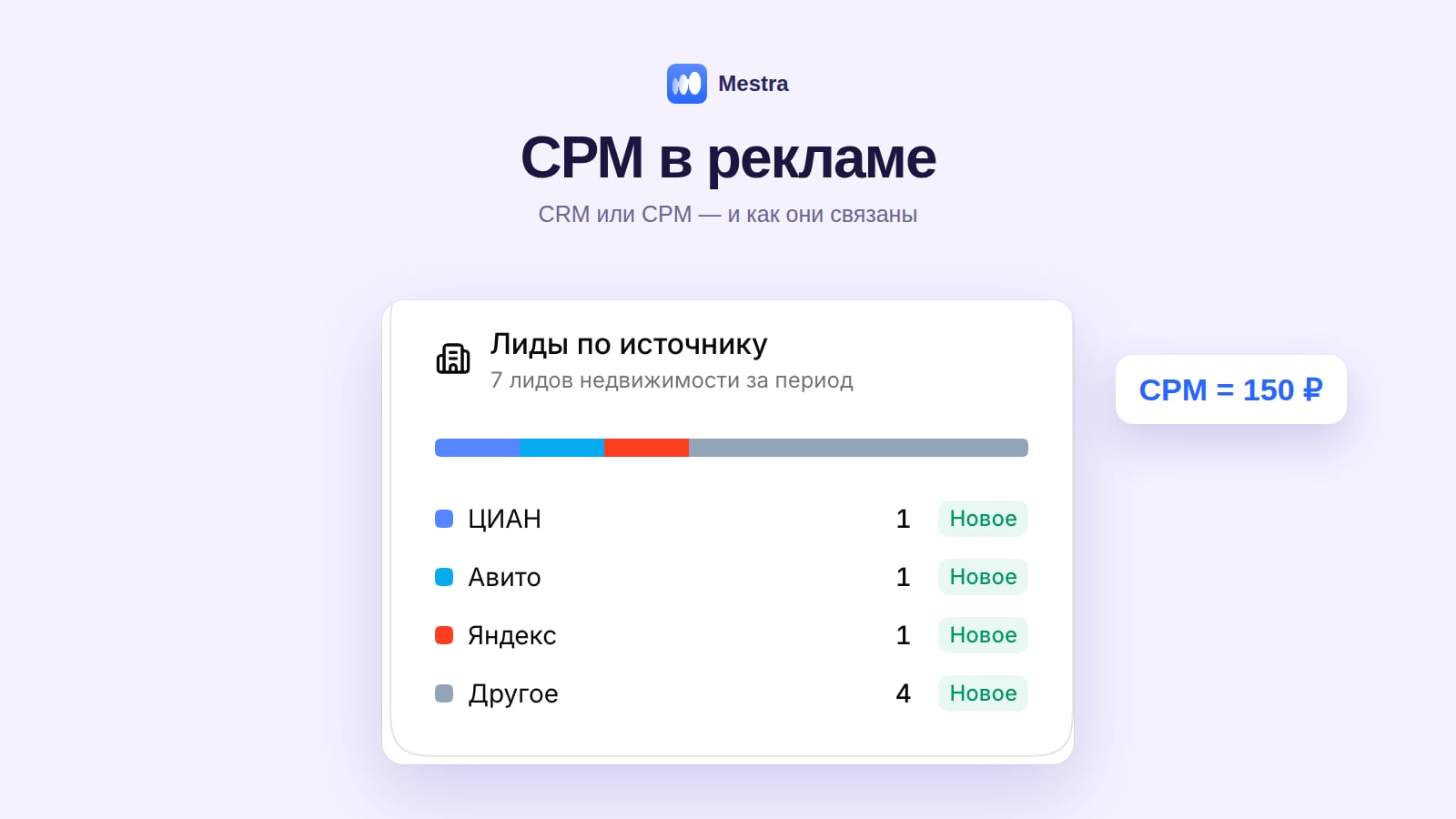 CPM в рекламе и CRM: от показа объявления до заявки и продажи в Mestra