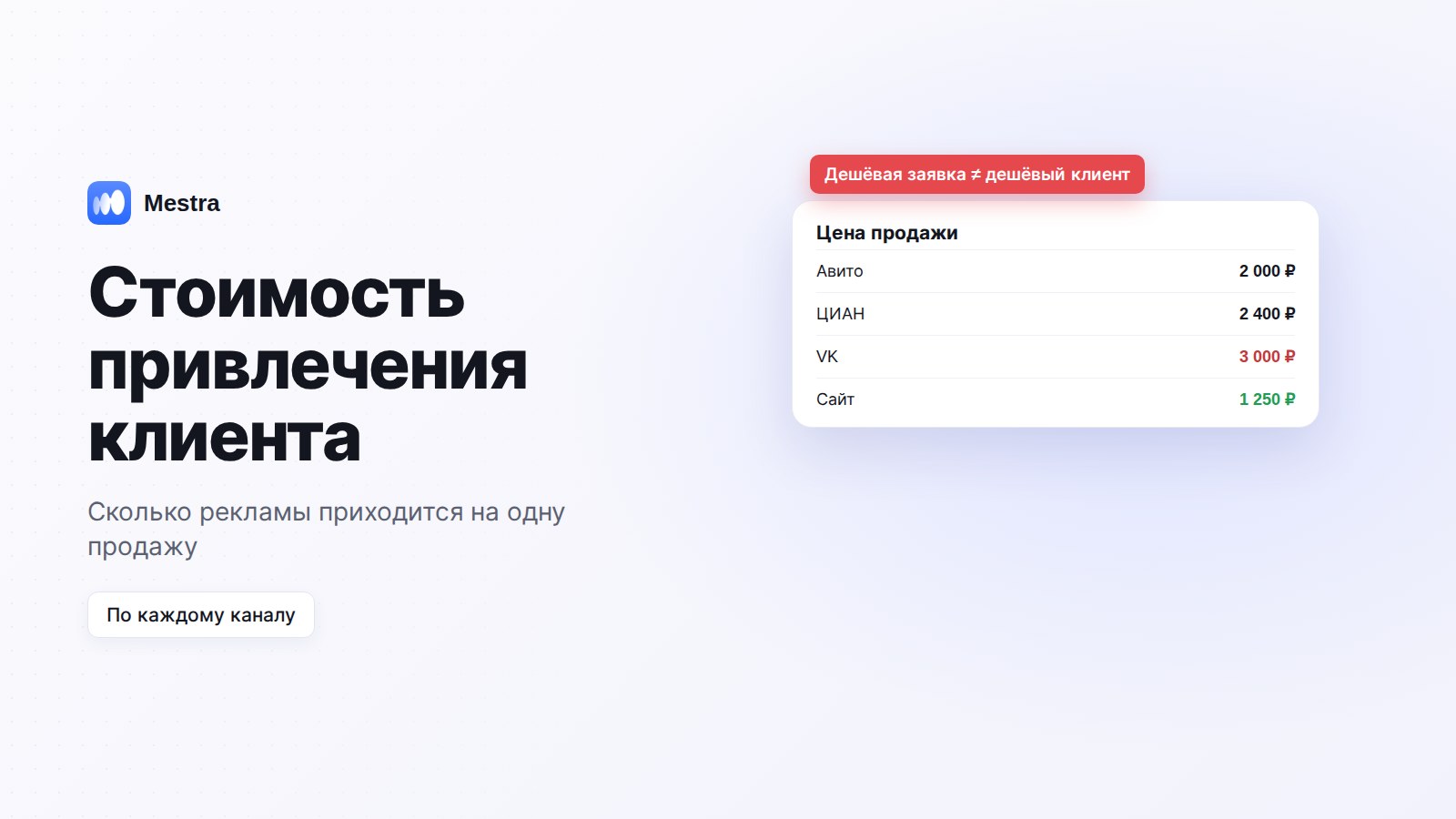 Стоимость привлечения клиента по каналам