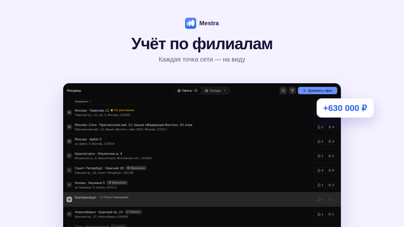Учёт по филиалам в Mestra: список офисов сети со статусами, местами и сотрудниками