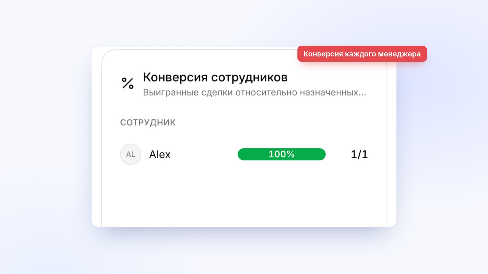 Конверсия сотрудников в аналитике Mestra