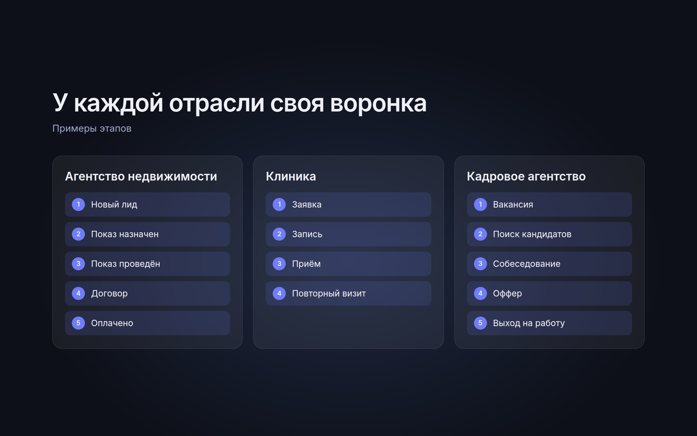 Примеры этапов воронки для разных отраслей