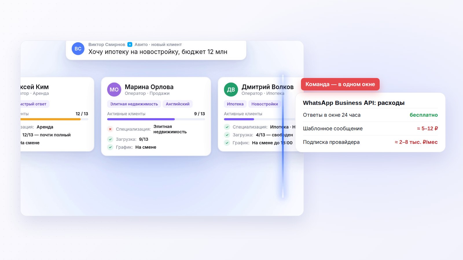 WhatsApp Business API и CRM: диалоги и рассылки в одном окне